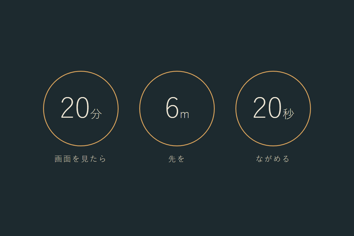 濃い紺の地に、金色の線の丸が3つ並ぶ図。それぞれに「20分」「6m」「20秒」、下に「画面を見たら」「先を」「ながめる」と書かれている。